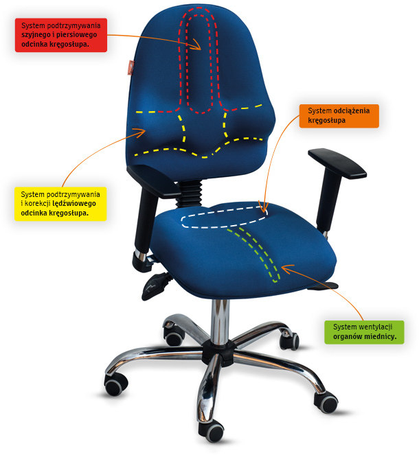 Zalety fotela rehabilitacyjnego Classic PRO Kulik System